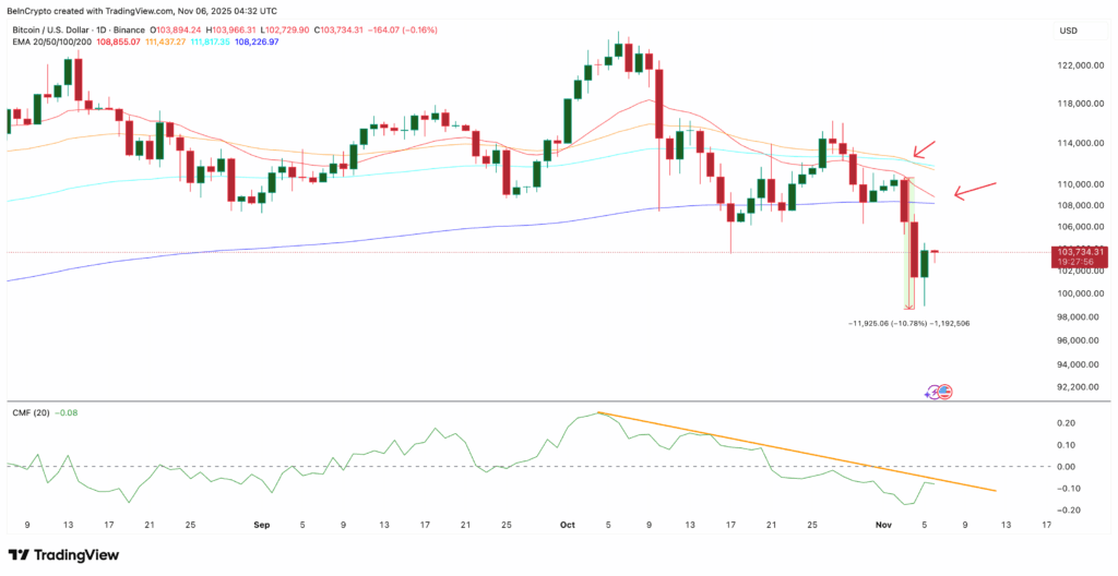 Bitcoin Yeniden Yükselişe Geçebilir mi, Yoksa Kırılganlık Sürmeye Devam mı Ediyor?