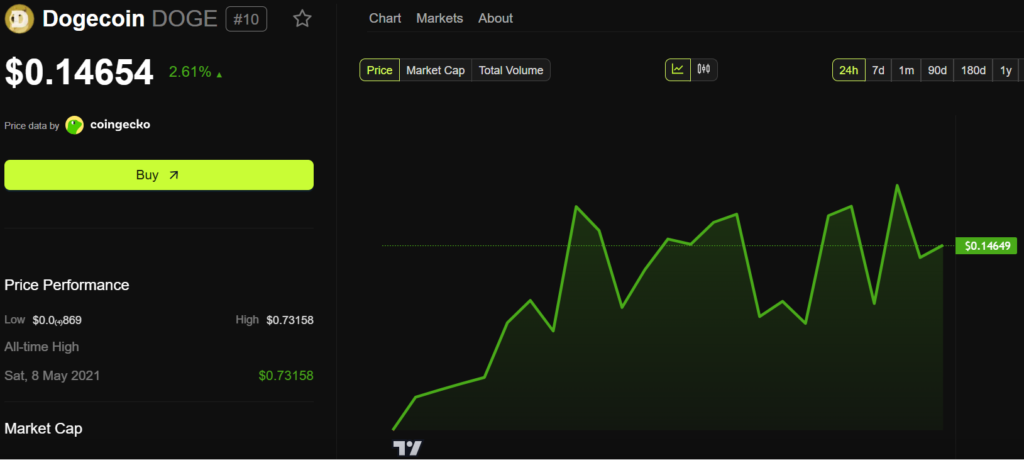 Altcoin Piyasasında Bu Hafta Hangi Gelişmeler Öne Çıkıyor?