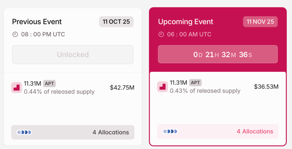 Kripto Yatırımcıları Kasım Dalgalanmasına Hazır mı?