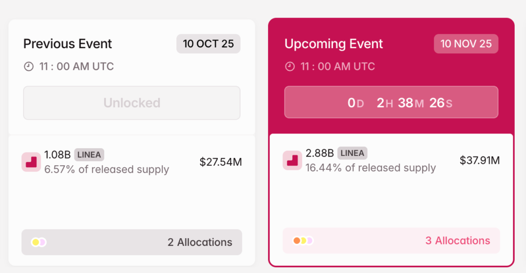 Kripto Yatırımcıları Kasım Dalgalanmasına Hazır mı?