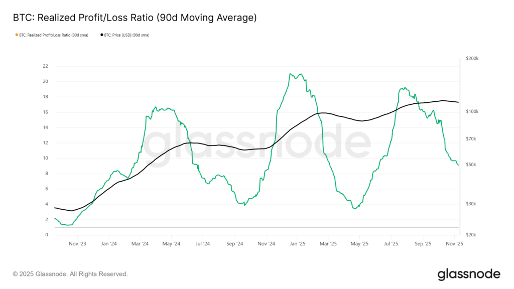 Bitcoin Balinaları Pozisyonlarını Güçlendiriyor: Yükseliş Kapıda Mı?