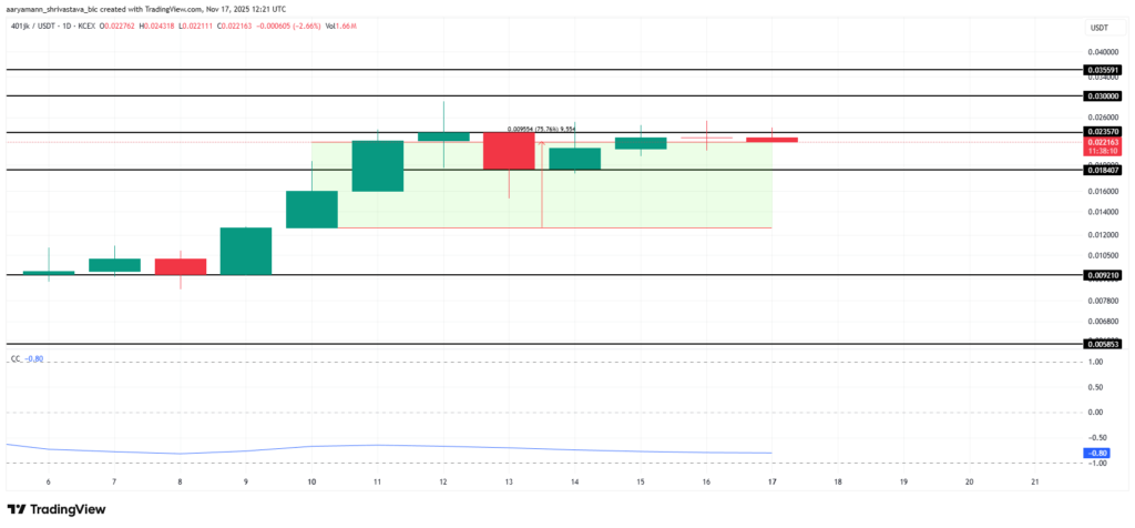 Kripto Piyasası Düşüşte, Meme Coin’ler Yükselişte!