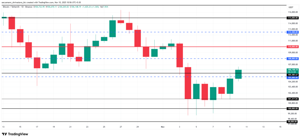 Bitcoin Balinaları Pozisyonlarını Güçlendiriyor: Yükseliş Kapıda Mı?