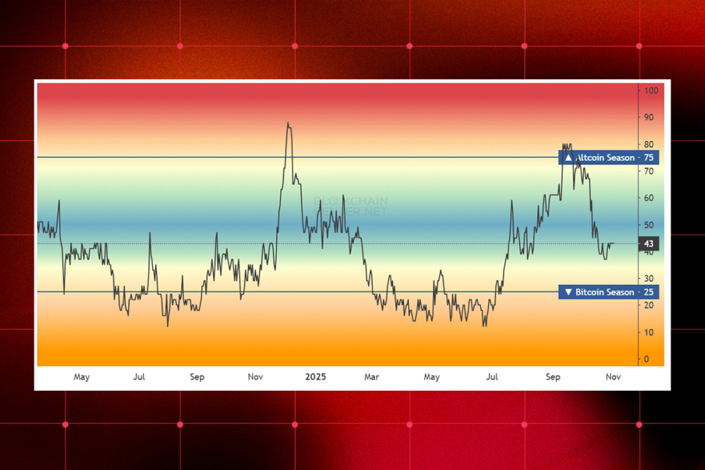 Altcoin Piyasasında Kan Banyosu: Arkham Verilerine göre Kriptoların Büyük Kısmı Değer Kaybetti