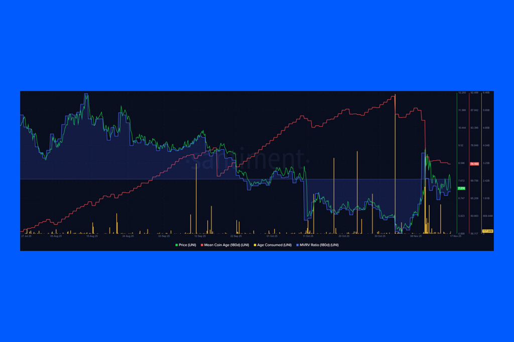 Amber Group’un Cüzdan Aktivitesi Sonrasında UNI Fiyatı Sıçradı