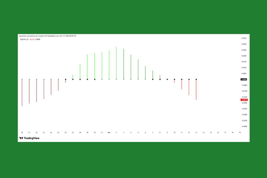Ayı Baskısı Güçleniyor: Pi Coin İçin Tehlike Sinyalleri