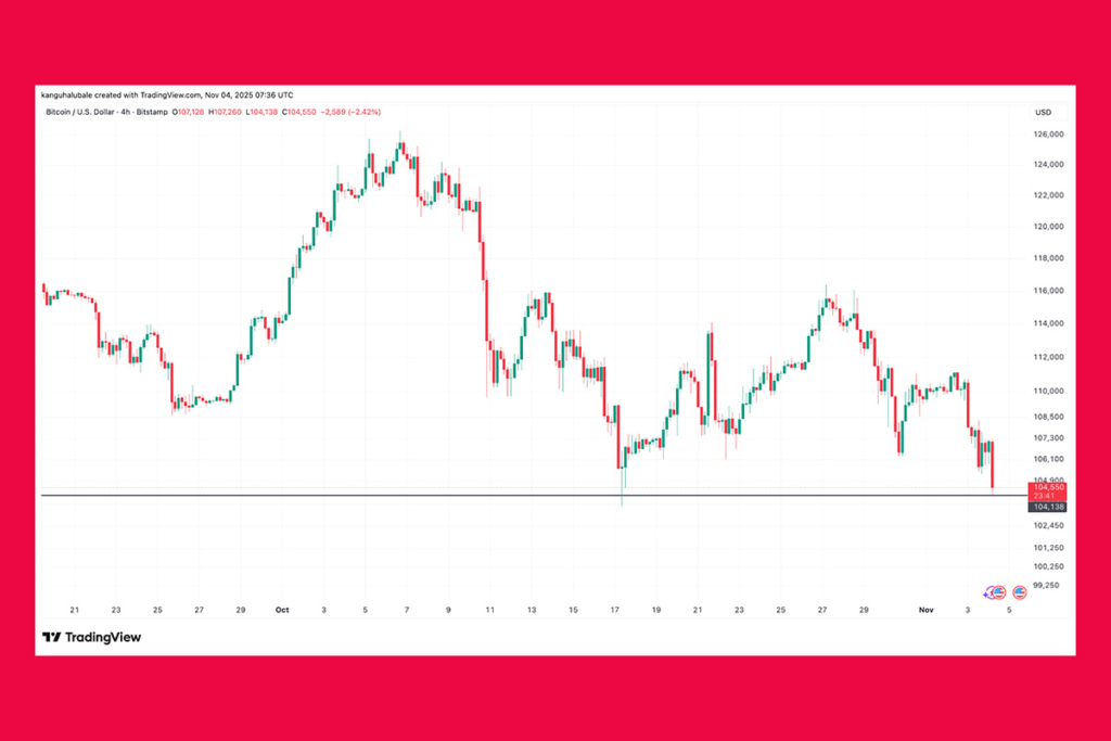 BTC Fiyatı Zirveden Sert Düştü: Dev Likidasyonlar Piyasayı Vurdu
