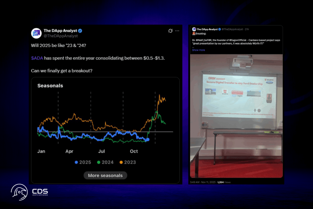 Balinalar ve Grafikler ADA İçin Olası Bir Kırılım Sinyali Veriyor