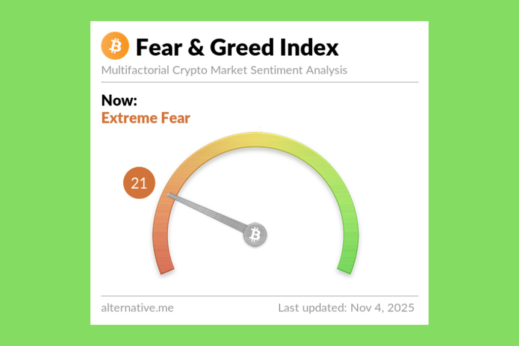 Bitcoin 3 Haftanın En Düşük Seviyesine Gerilerken Kripto Piyasasında Aşırı Korku Hakim