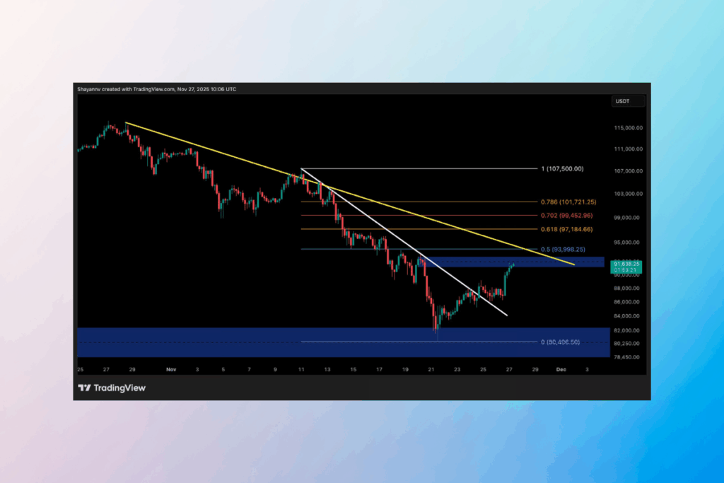 Bitcoin 91 Bin Doları Aşabilir mi? 100 Bin Dolara Yükseliş Kapıda mı?