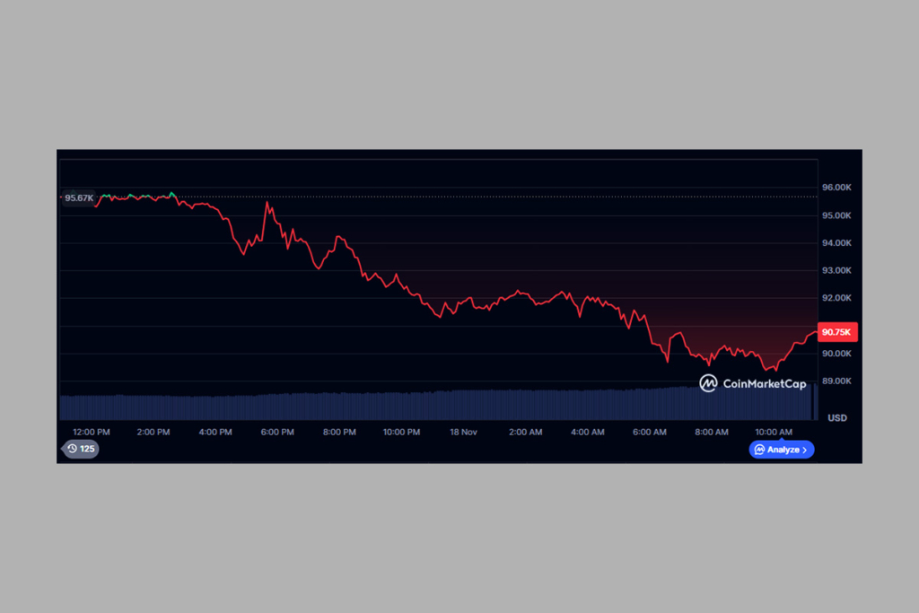 Bitcoin Ayı Sinyali Veriyor: Kritik Göstergeler Risk İşaret Ediyor