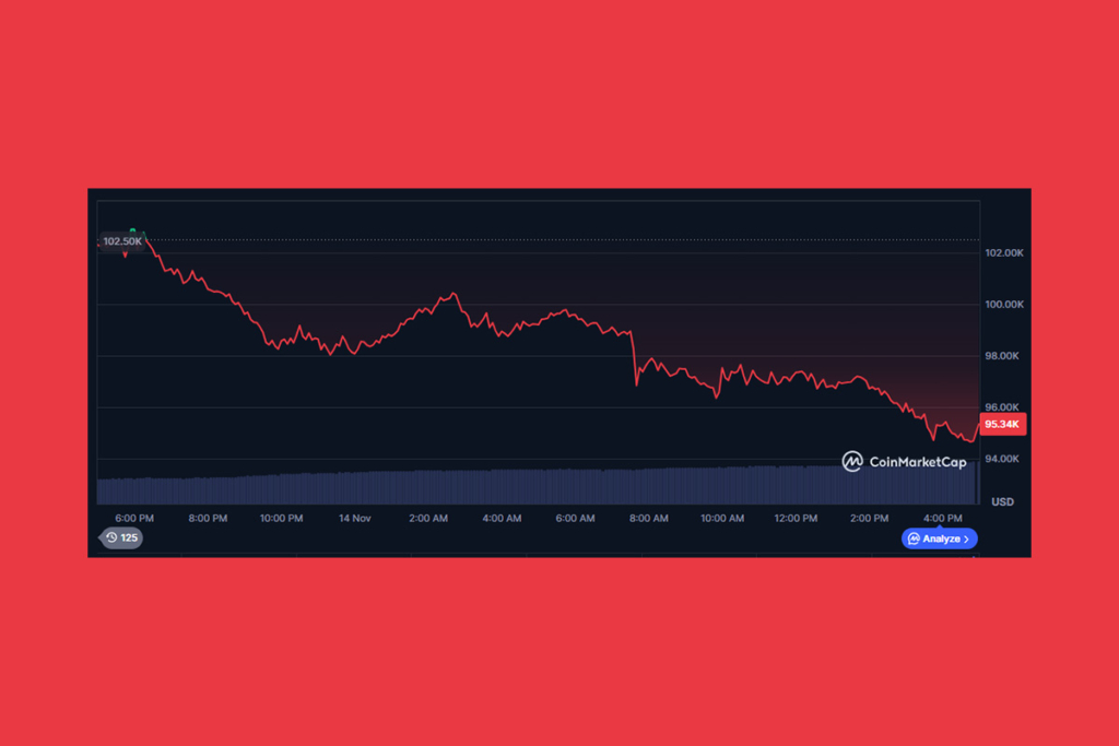 Bitcoin Düzeltmesi: Piyasa Duyarlılığı Negatife Döndü