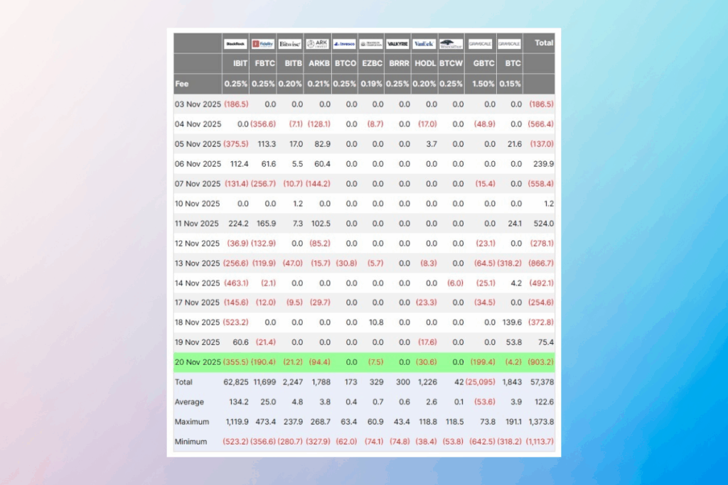 Bitcoin ETF’lerinde Büyük Darbe: ETF’ler İçin En Kötü Ay!