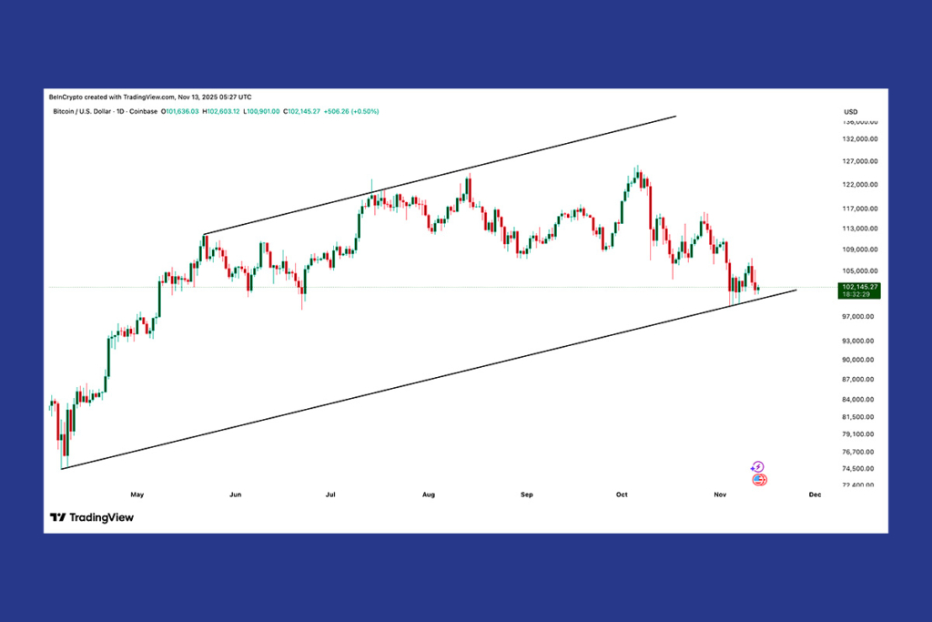 Bitcoin Fiyat Düzeltmesi Derinleşiyor: Yeni Bir Kırılım mı Geliyor?