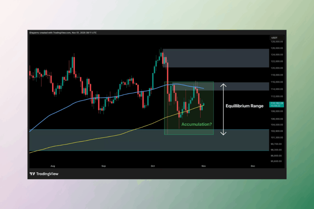 Bitcoin Konsolidasyon Bölgesinde Sıkıştı: Makro Verilerde İyileşme Sinyalleri