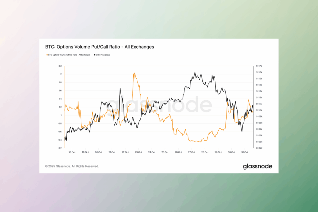 Bitcoin Türev Piyasaları Kısa Vadeli Yükselişe Rağmen Temkinli