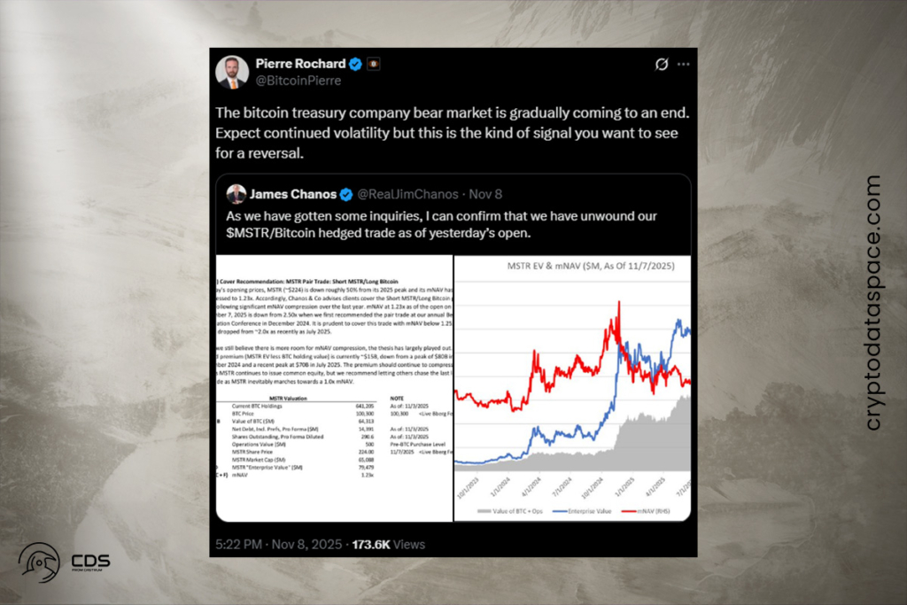 Bitcoin ve MSTR’de Yükseliş Sinyali: Kynikos Short Pozisyonunu Kapattı