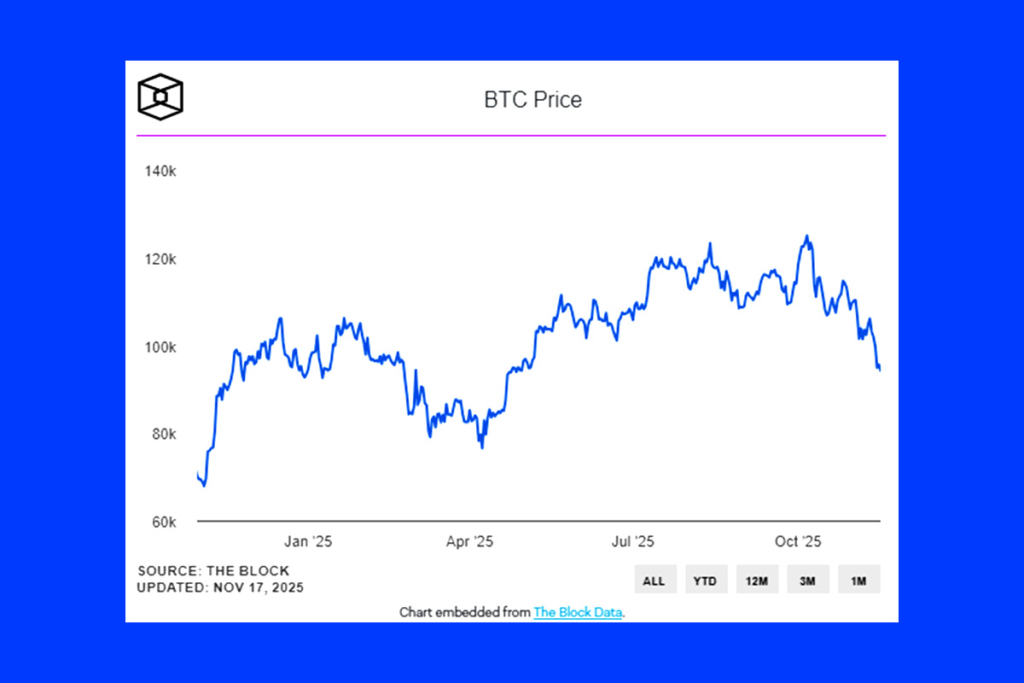Bitcoin’in Ekim Düşüşü: Analistler Yerel Dip Oluşumuna İşaret Ediyor