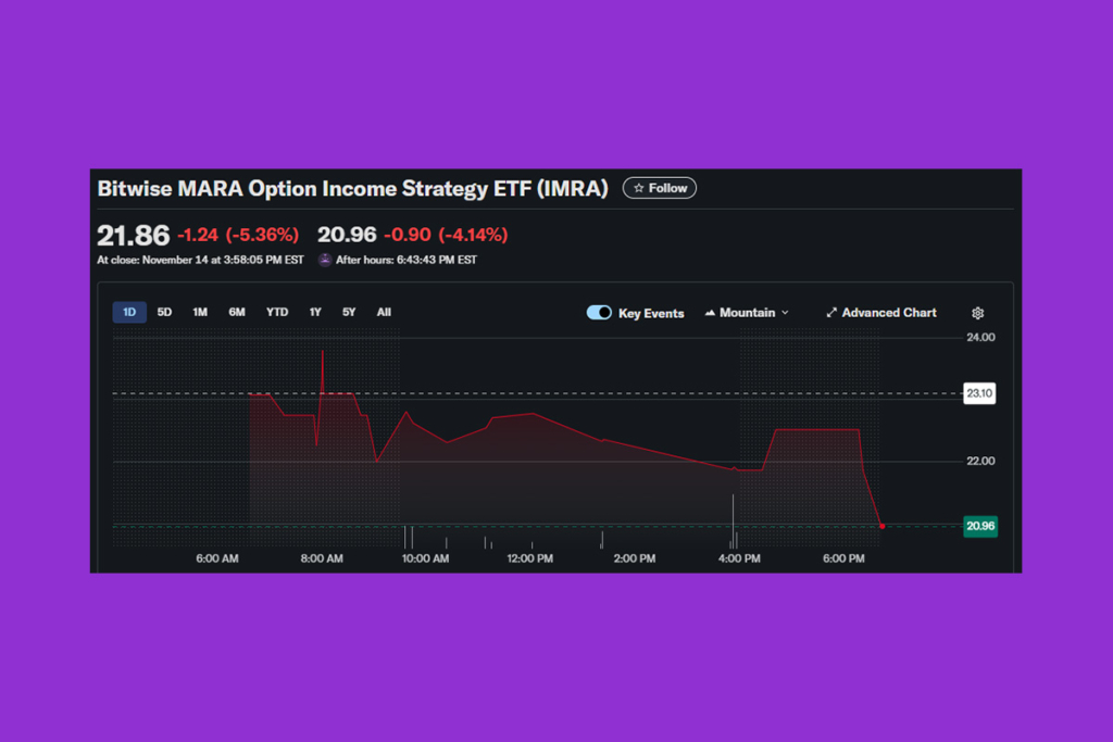 Bitwise MARA Yatırımı, Kripto Volatilitesine Rağmen İstikrarlı EPS Artışı Gösteriyor