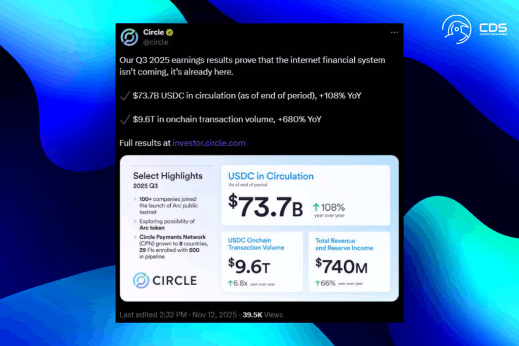 CRCL Halka Arz Fiyatına Geri Düştü: Piyasa Volatilitesi Kazançları Sildi