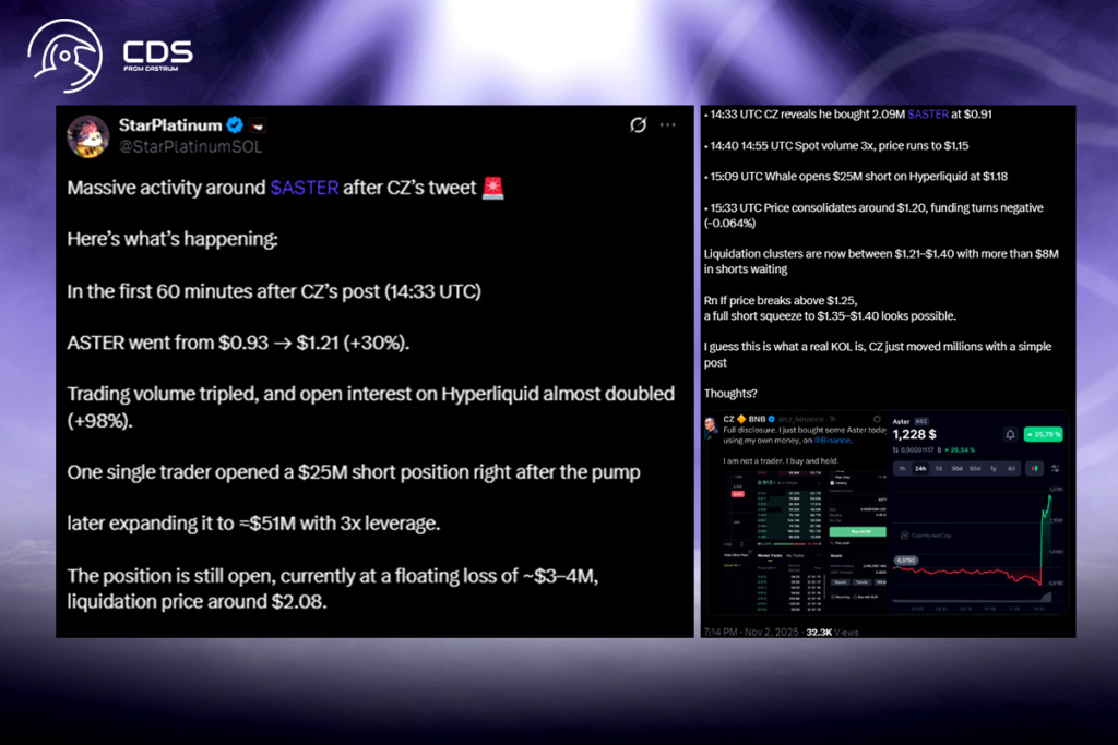 CZ’nin Alımı Sonrası ASTER Fiyatı Fırladı: Aylık Düşüşe Rağmen Yükseliş Devam Ediyor