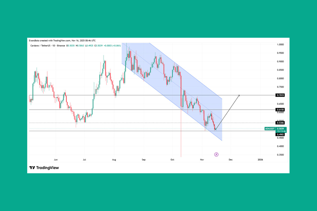 Cardano Güçlü Bölgeden Tepki Veriyor: ADA Alım Sinyali İlgiyi Artırdı