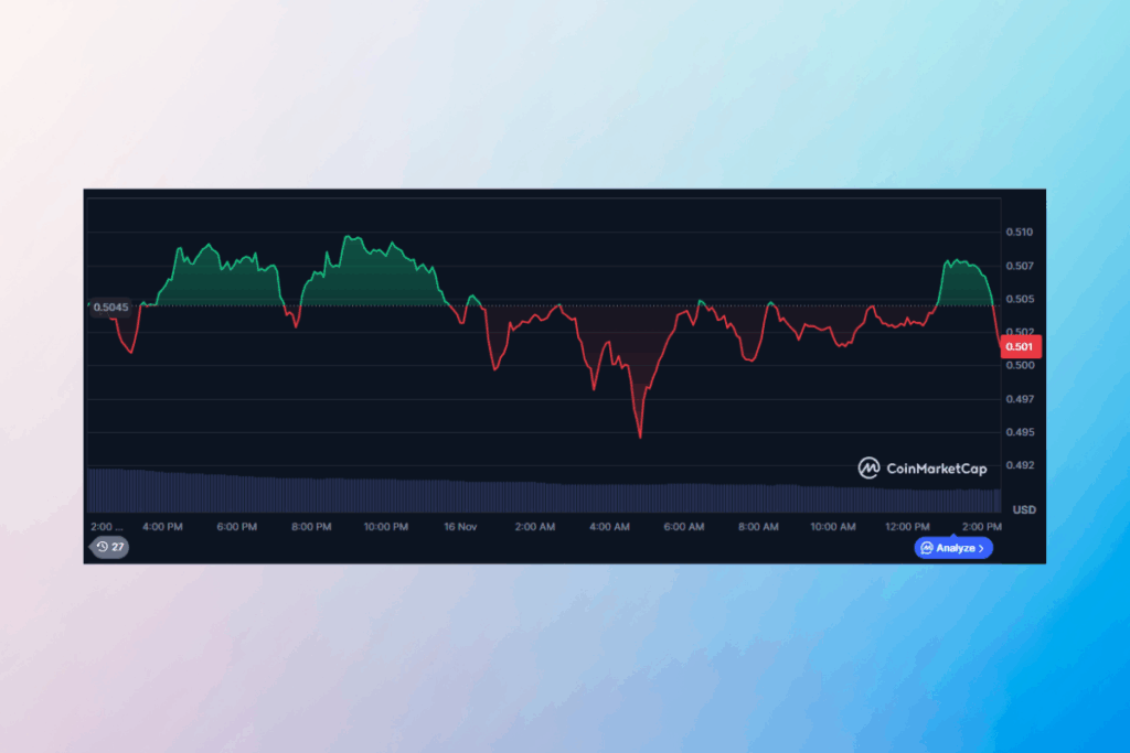 Cardano Uyanıyor mu? Artan Momentumun İşaretleri Güçleniyor