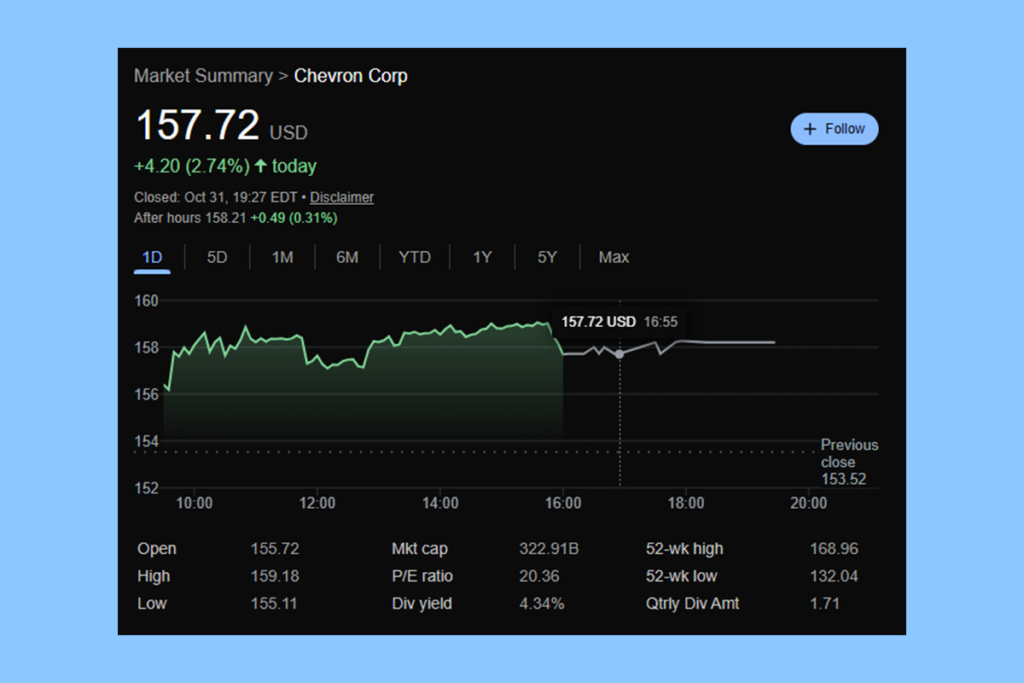 Chevron ve Exxon Kârlarında Gerileme Yaşanırken Yarış Kızışıyor