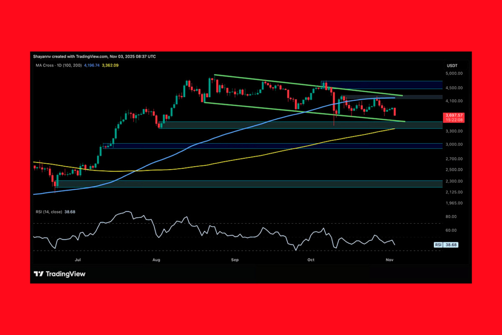 Ether Fiyatında Dönüş Sinyali: Daha Fazla Düşüş Kapıda mı?