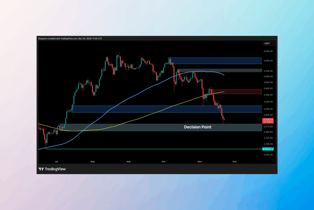 Ethereum Trendi Zayıflıyor: Rahatlama Yükselişi mi, Kapitülasyon mu?