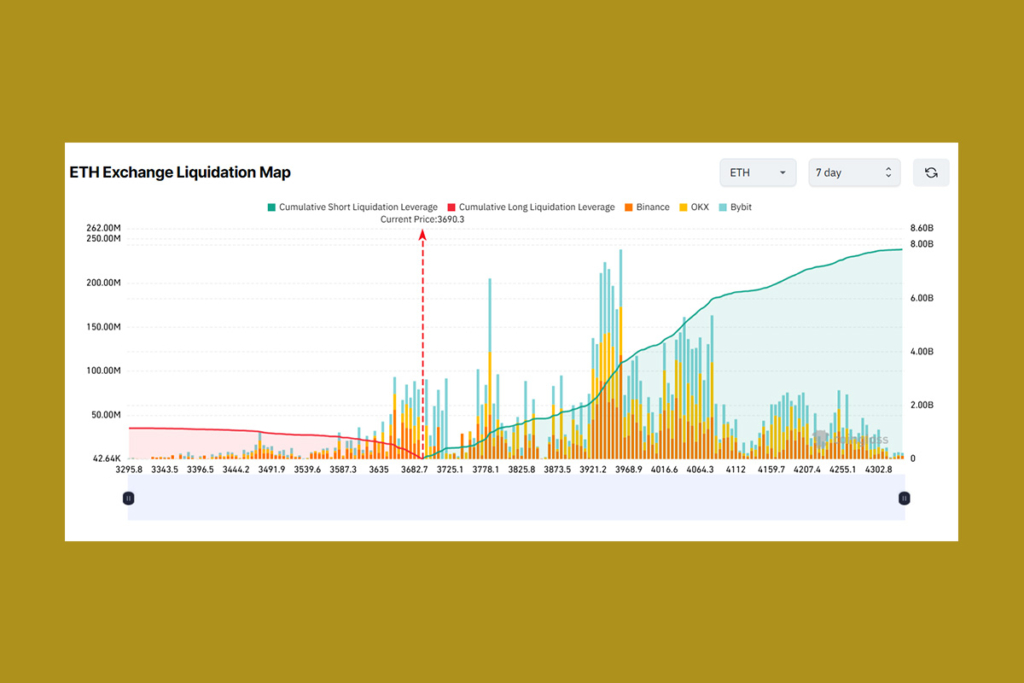 Ethereum’da Toparlanma İşaretleri: Kısa Pozisyonlar Riskte