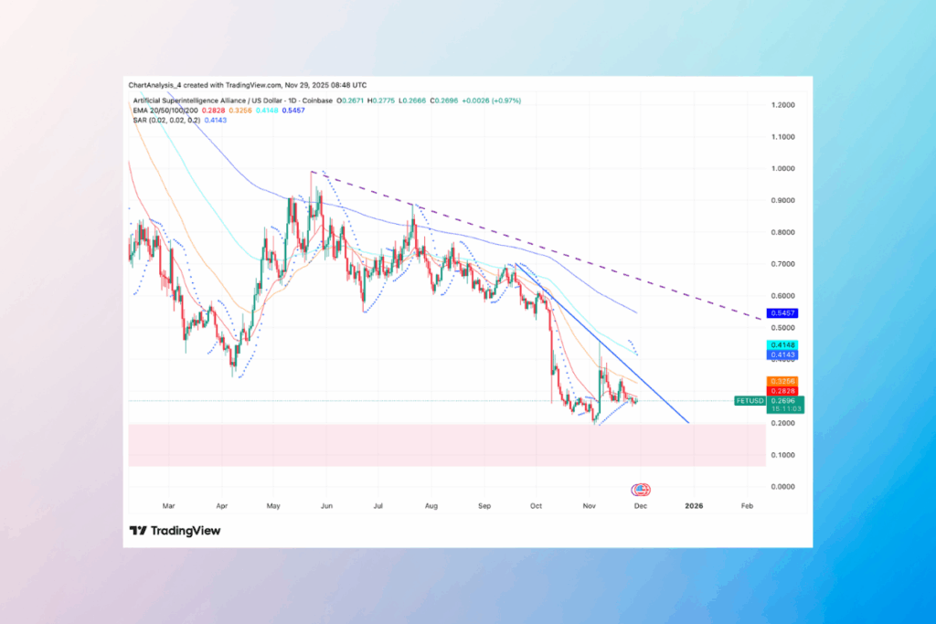 FET Desteğe Yaklaşıyor: Token’ı Aşağı Çeken Ne?