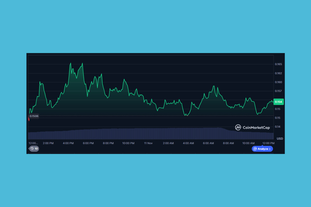 Hükümet Kapanması Gelişmeleri WLFI Token Çılgınlığını Tetikledi