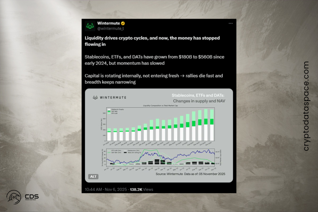 Kripto Rallileri Gücünü Kaybediyor: Wintermute Likiditenin Kuruduğunu Söylüyor