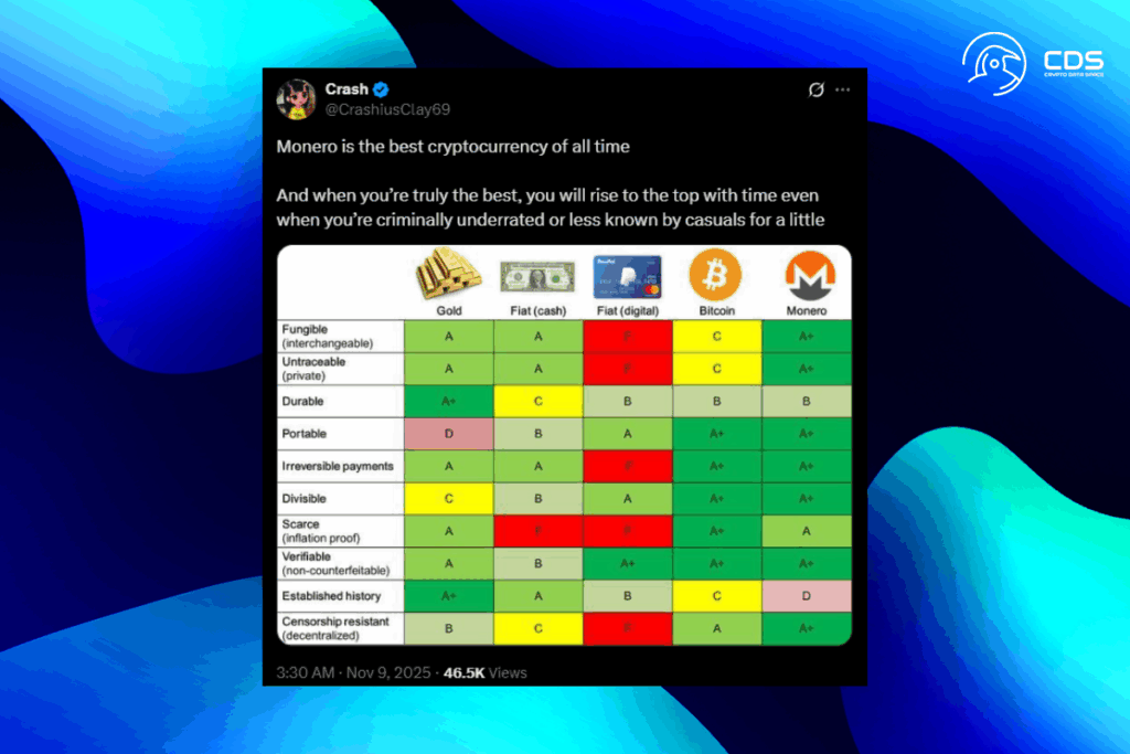 Monero, Gizlilik Coin’lerinin Geri Dönüşünü Temsil Ediyor: Hedef 517 Dolar