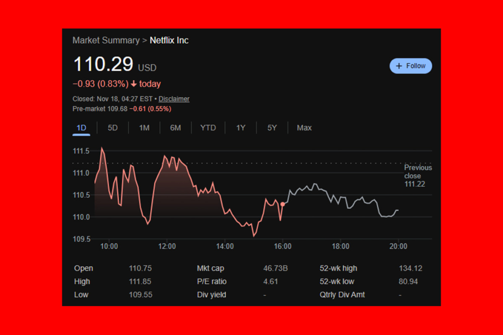 Netflix Hisse Bölünmesi: Piyasa Algısını Güçlendirmeye Yönelik Stratejik Hamle