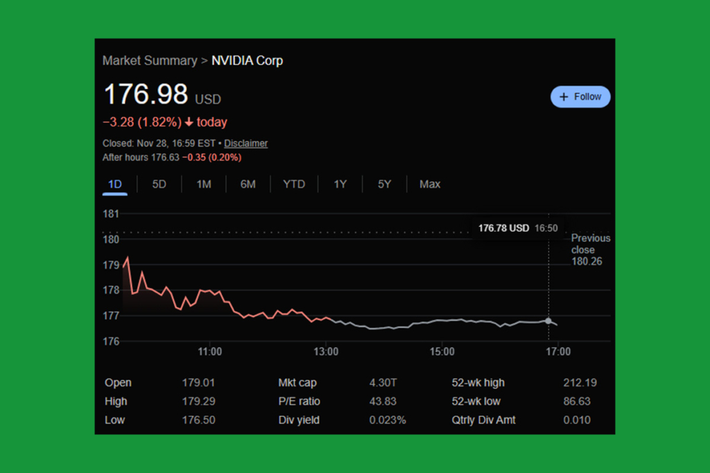 Nvidia Kasım Düşüşünde: Bu AI Yatırımcıları İçin Bir Alım Fırsatı mı?
