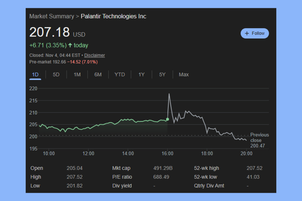 Palantir Yıllık Gelir Tahminini Yükseltti: Son Çeyrek Gelir Beklentisi1,3 Milyar Dolara Çıktı