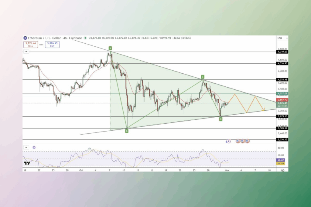Piyasa Hareketleri Durgunlaşırken ETH Üçgen Kırılımına Hazırlanıyor