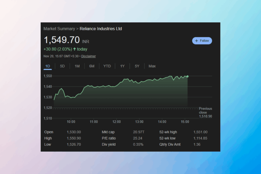 RIL Hissesi Yükselişte: Güçlü Marjlar ve Enerji Büyümesi Ralliye Güç Veriyor