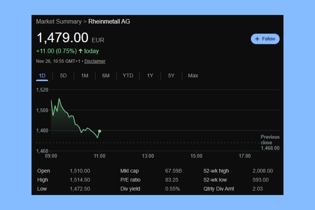 Rheinmetall Hisselerindeki Gerileme, Taktiksel Bir Alım Fırsatı mı?