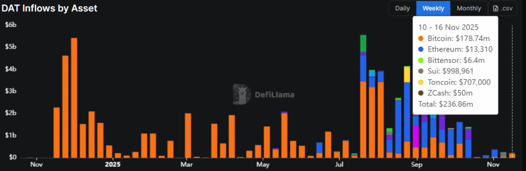 Solana Hazinelerinde %40’lık Çöküş Ne Anlama Geliyor? Fiyatlar Daha da Düşer mi?