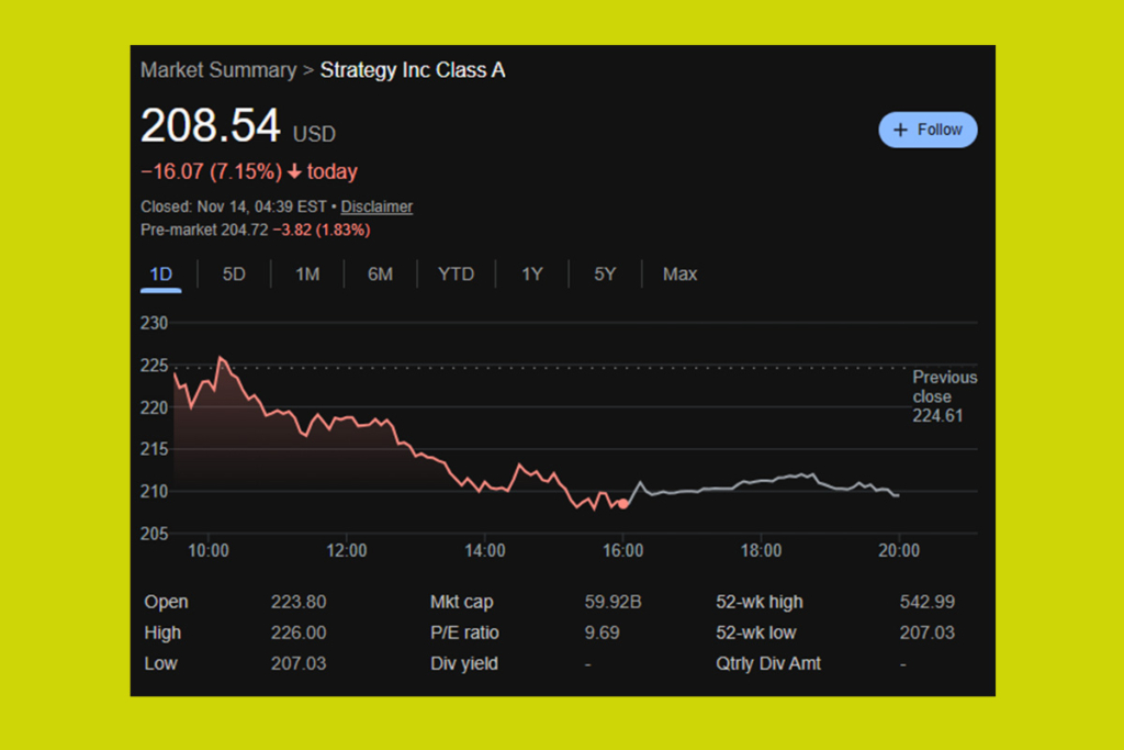 Strategy Hissesi Seçim Öncesi Seviyelere Döndü: Alınır mı Satılır mı?