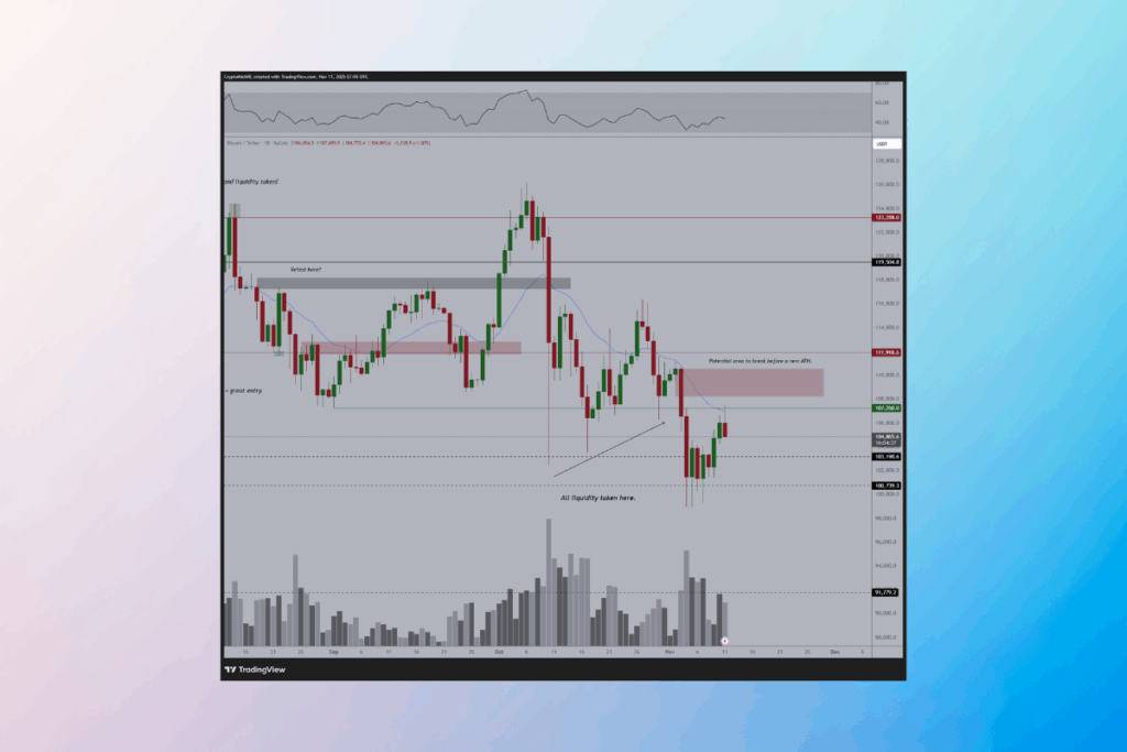 Van de Poppe: Bitcoin $100.000 Üzerinde Güçlü Bir Toparlanma Gösterebilir