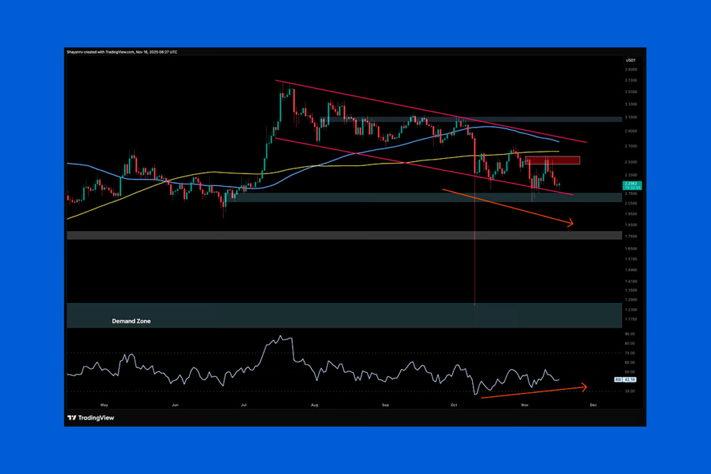 XRP Ayıları Baskıyı Artırıyorken Boğalar $2.55 Direncinde Zorlanıyor