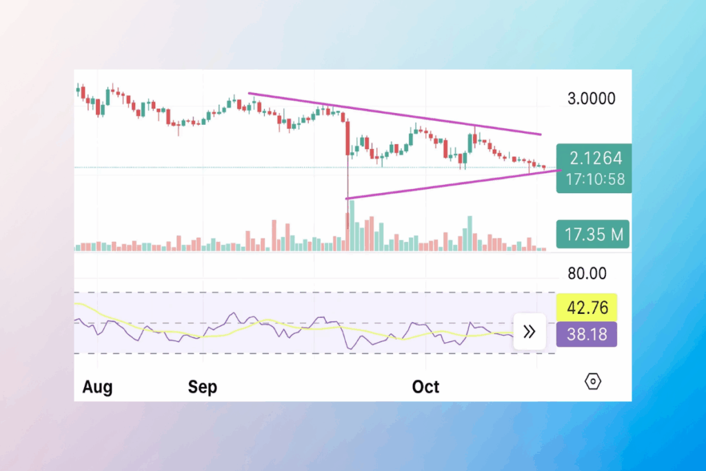 XRP Fiyatı Kırılma Bekliyor: Trader’ların Bilmesi Gerekenler