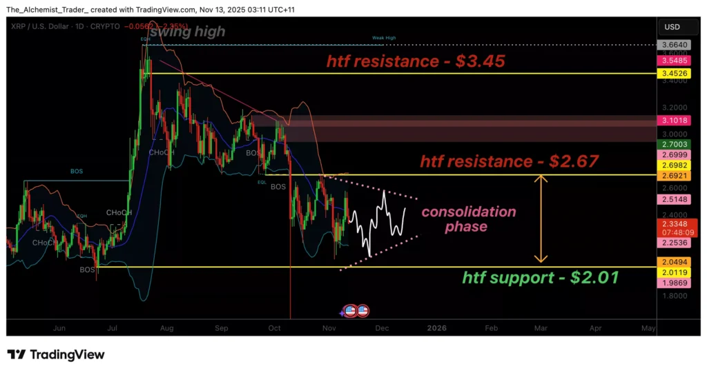 XRP’de Volatilite Kapıda mı? $2 Destek Seviyesi Kırılacak mı?
