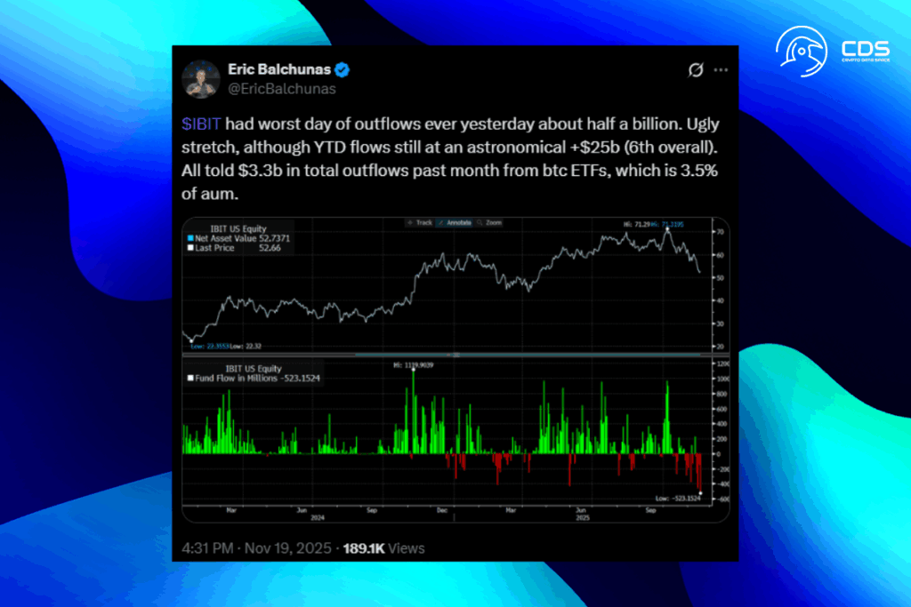 Yatırımcılar Panik: Resesyon Korkuları Ortasında IBIT Sert Çıkışlarla Sarsılıyor