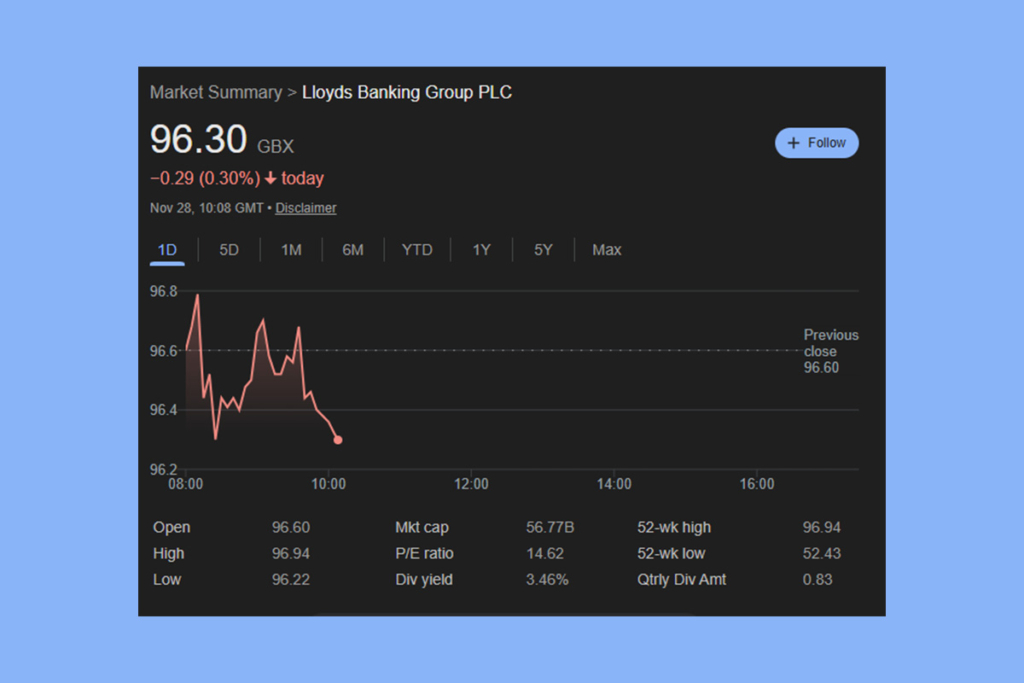 Yılın Piyasa Yıldızı Lloyds, Tesla ve Nvidia’yı %75 Getiri ile Solladı!