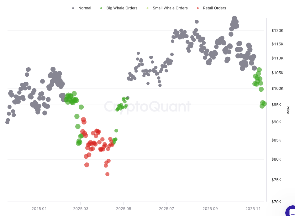 ABD Bitcoin ETF’leri Neden Yatırımcıları Tedirgin Ediyor?
